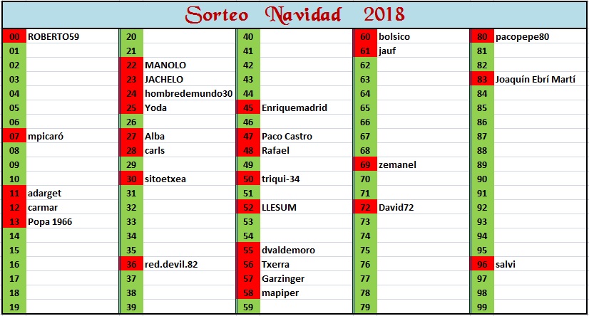 SORTEO DE NAVIDAD 2018 Navi2015