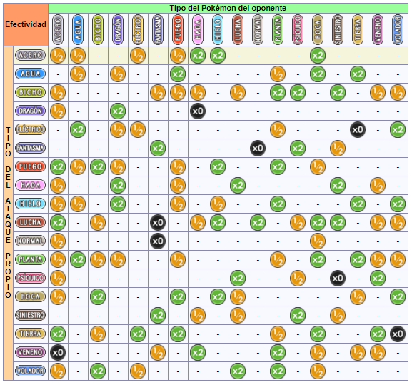 MEGA TORNEO POKÉMON Tablav10