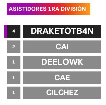 [HESv20] Resumen Jornada 1 & Horarios Jornada 2 y Jornada 3 Asisti10