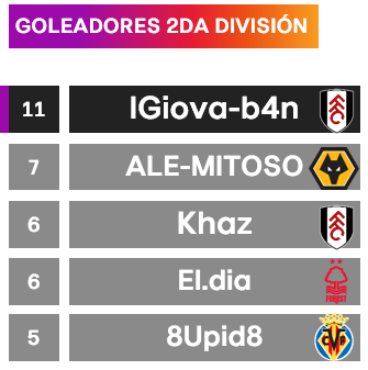 [HESv20] Horarios Jornada 6 & Resumen Jornada 5 Golead17