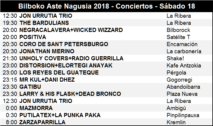 Bilboko Aste Nagusia 2018 - Conciertos 01_ast10