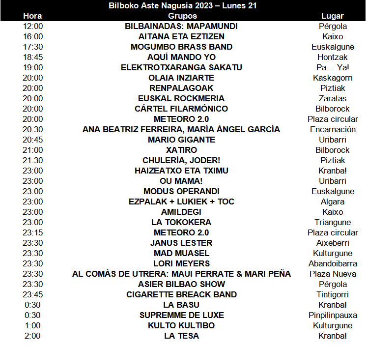 Bilboko Aste Nagusia 2023: conciertos Bilbok63