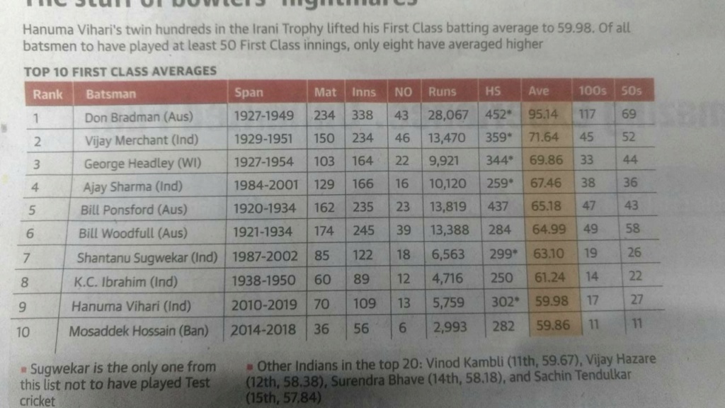 Top 10 First Class Average Whatsa11