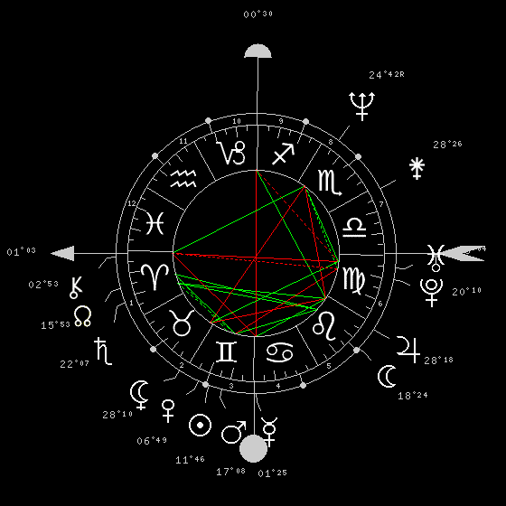 Révolution solaire MAI 2019 - 4591-810