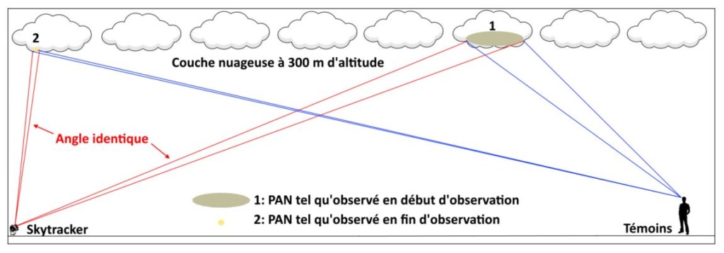 2016: le 21/05 entre 23 h 15 et 0 h 20 - Formes ovales orange et opaques - Lumières étranges dans le ciel - Luché Pringé - Sarthe (dép.72) A_skyt10