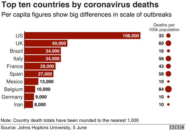 Coronavirus - 5th June 3cc15a10