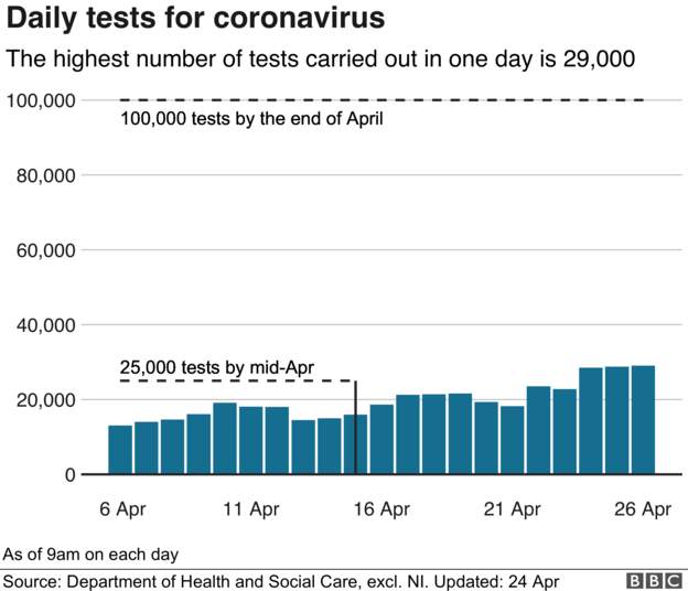 Coronavirus - 26th April 5fa7d610