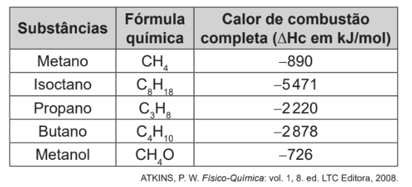 calor de combustão Captur20