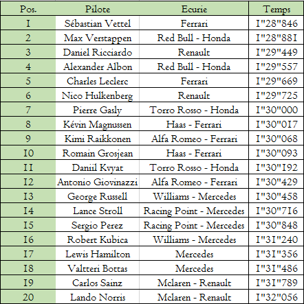 Essais libres du GP de Bahrain Es210