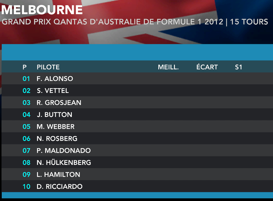 Qualification GP d'Australie F1_20110