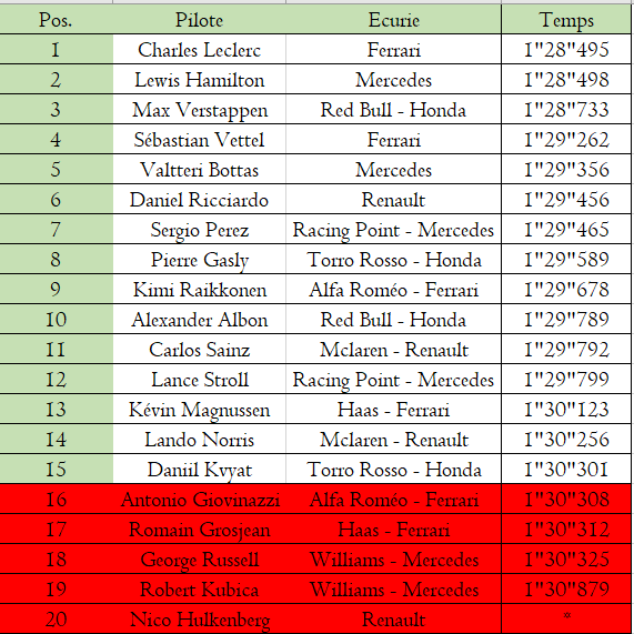 Qualifications du GP de Bahrain Q110