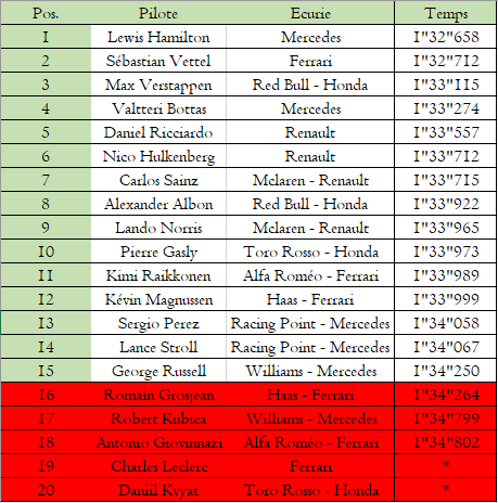 Qualifications du GP de Chine Q111
