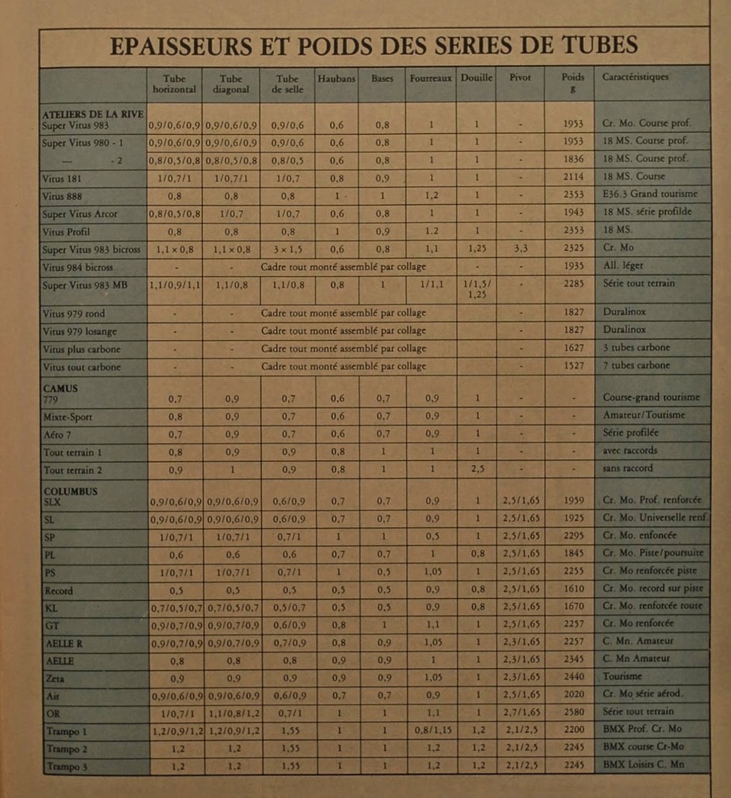 Gitane Route de France 1980 Tubes_10