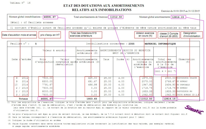 BILAN - EXplication des tableaux du bilan  16110