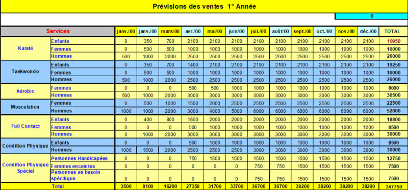 plan - Business Plan Club sportif Club11