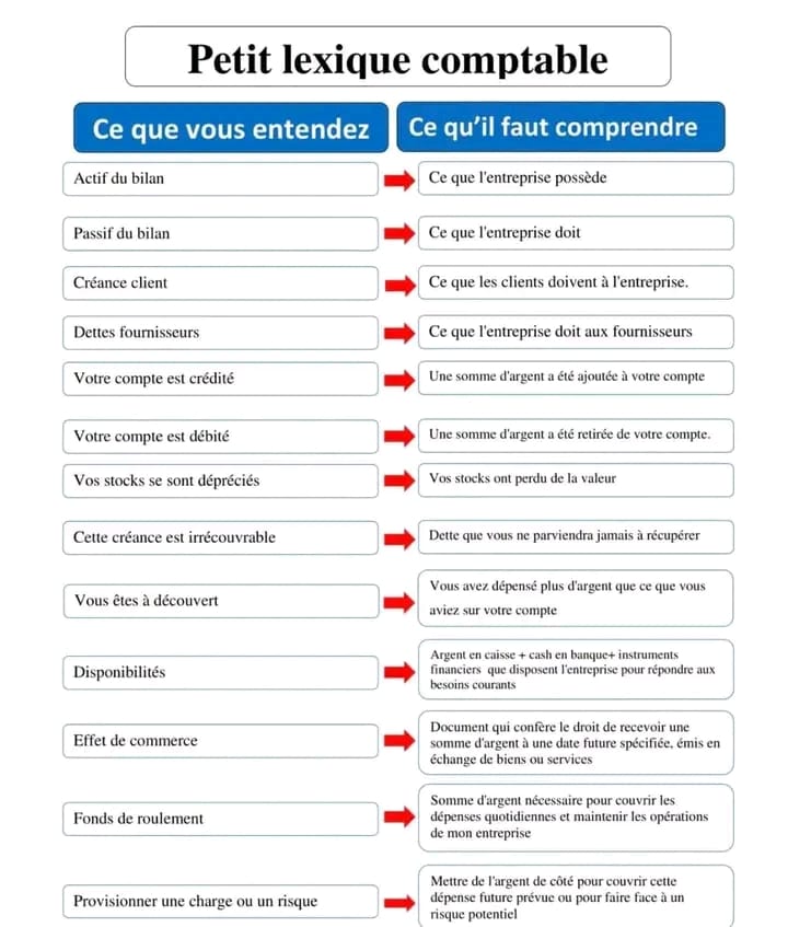 Bilan EDI XML gratuit Lexiqu10