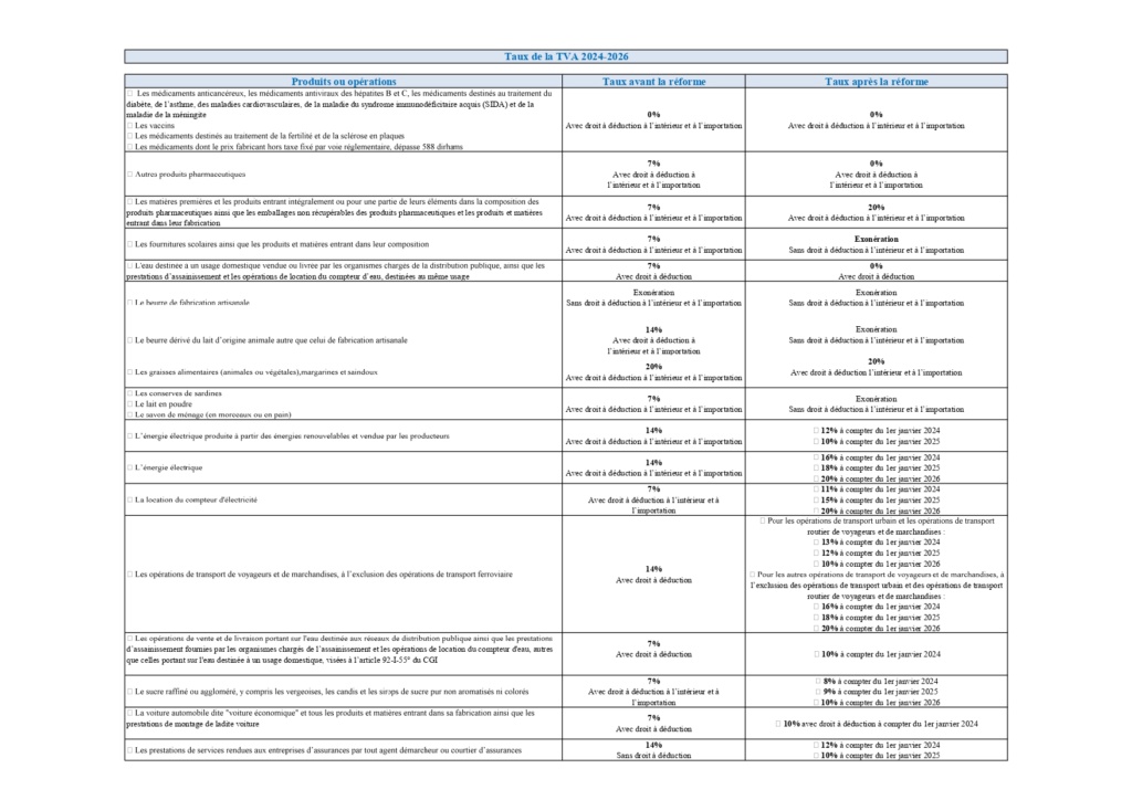 Réforme TVA 2024-2026  Rzofor10