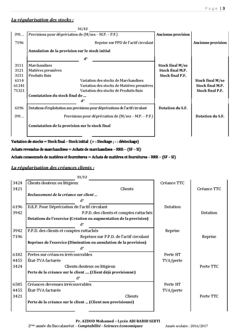 Cours : Les provisions Rzosum17