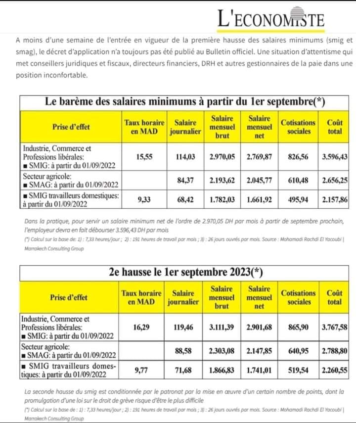 Le barème des salaires minimums à partir du 1er septembre 2022 Smig10