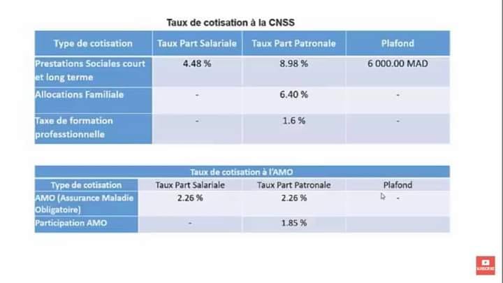 Taux de cotisation à la CNSS et AMO Taux_c10