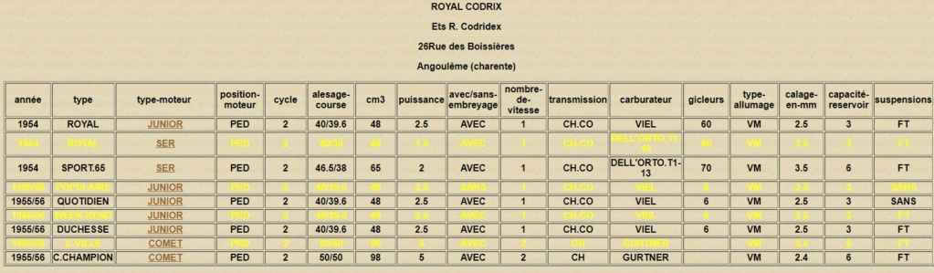 Royal Codrix  2024-117