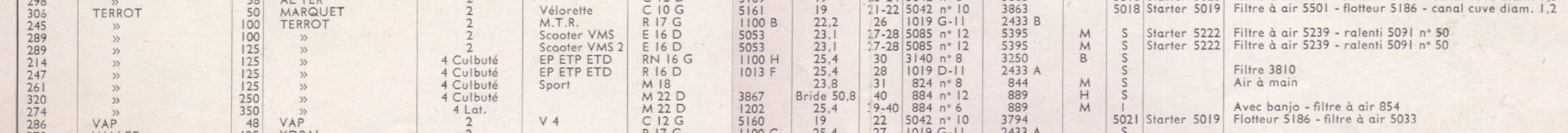 Magnat debon 100cc 1939 A000624