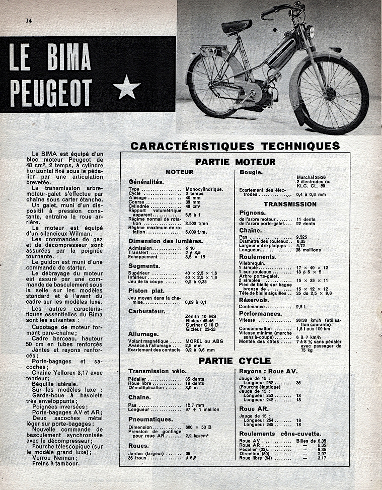 Bima Peugeot Peugeo83