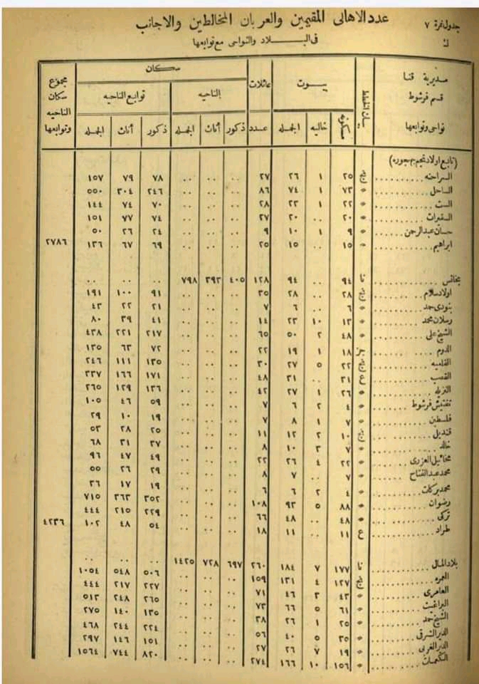 تعداد بلاد السماعنة عام 1882 16482011