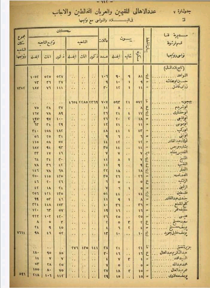 تعداد بلاد السماعنة عام 1882 16482012