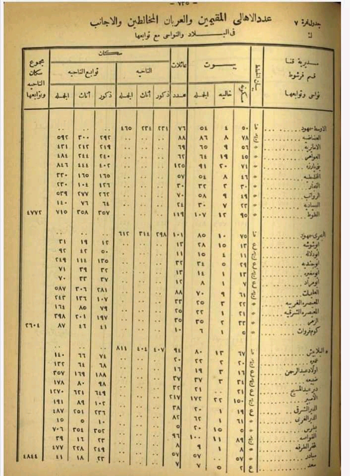 تعداد بلاد السماعنة عام 1882 16482013
