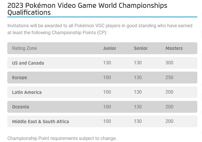 Comment se qualifier pour les Championnats du Monde Pokémon Champi11
