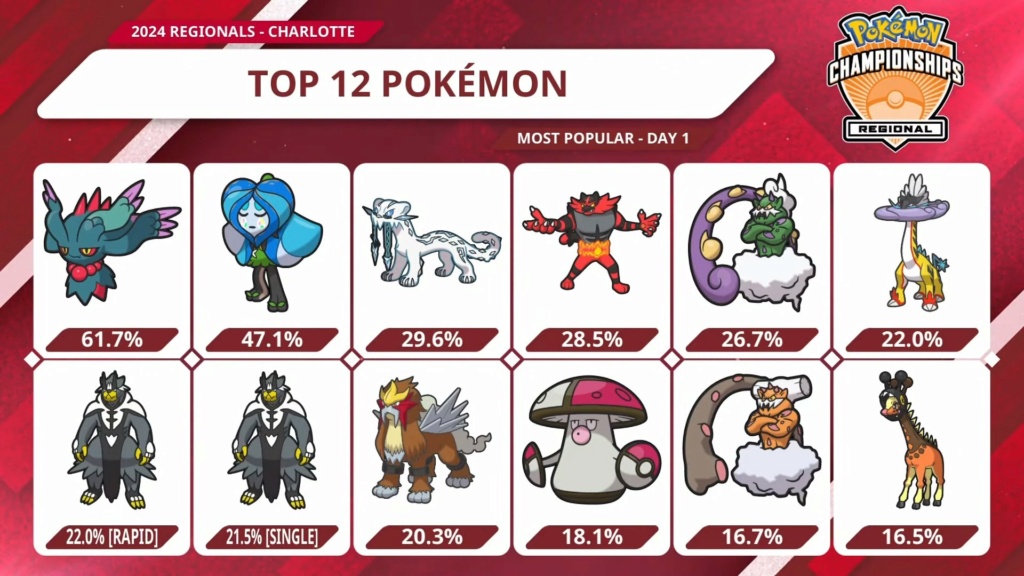 Tag 36 sur Pokémon VGC France Day_1_16