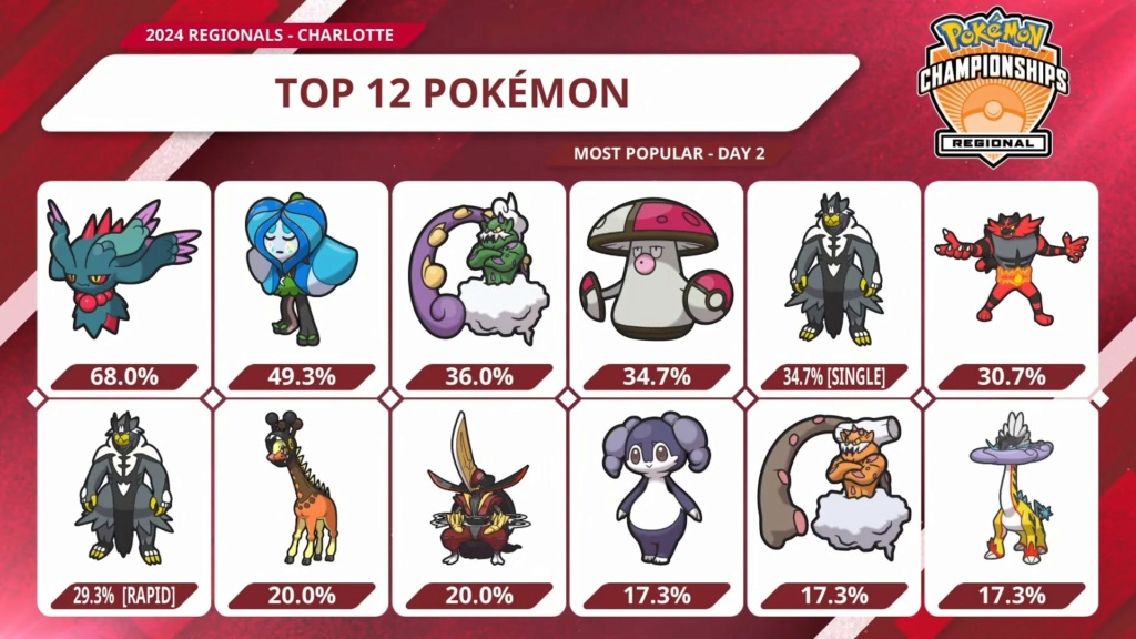 Tag 10 sur Pokémon VGC France Day_2_34