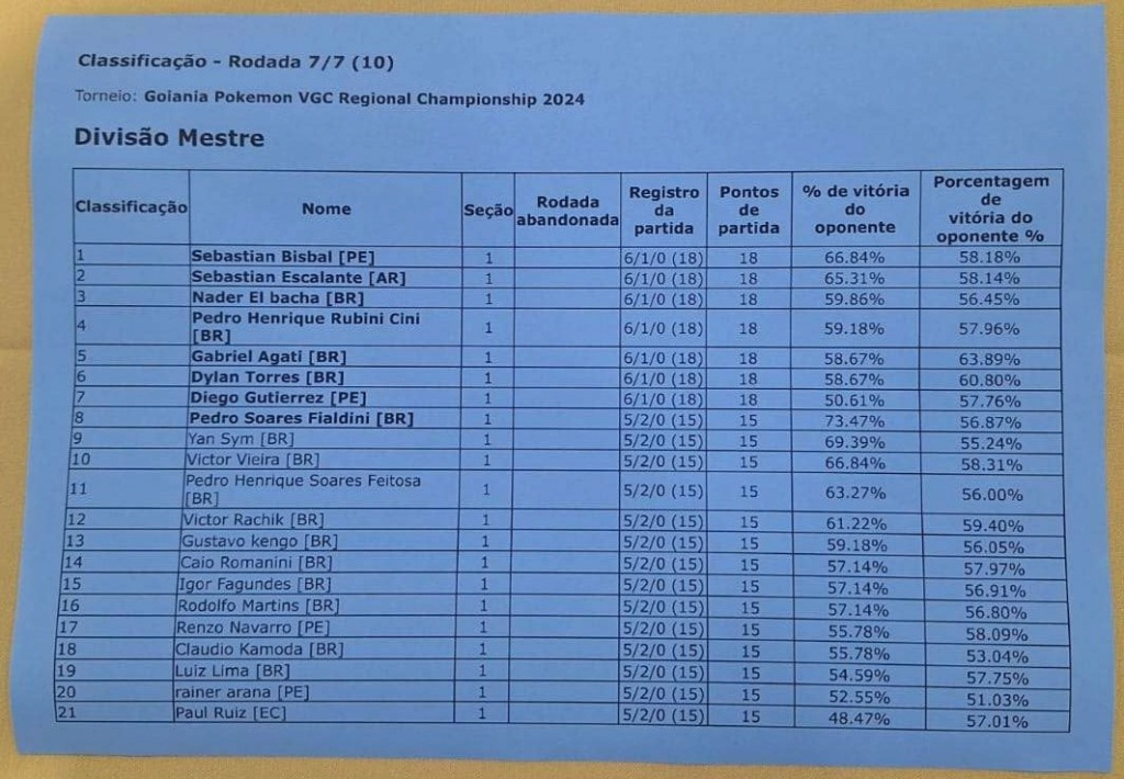 Bilan du Régional de Goiania (9 et 10 Mars 2024) Goiani11