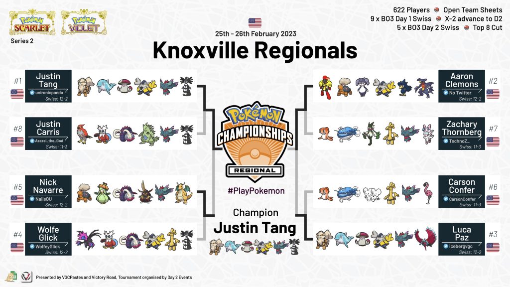 Bilan des Régionaux de Knoxville (USA) - 25 & 26 Février 2023 Knoxvi10