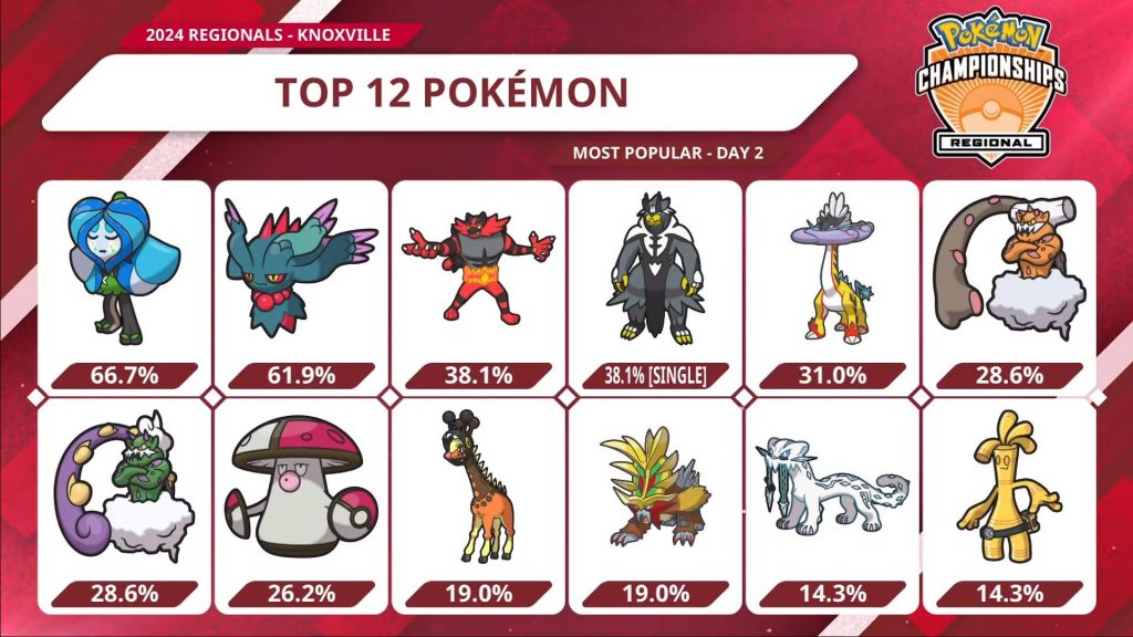 Tag 10 sur Pokémon VGC France Knoxvi15