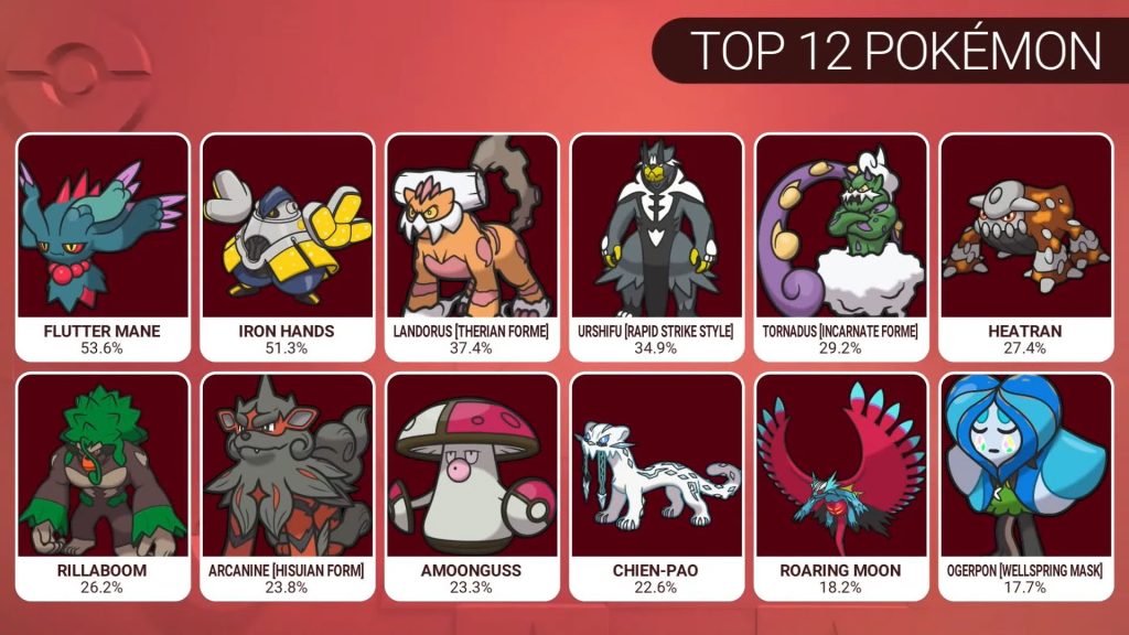 Tag 13 sur Pokémon VGC France Laic-d10