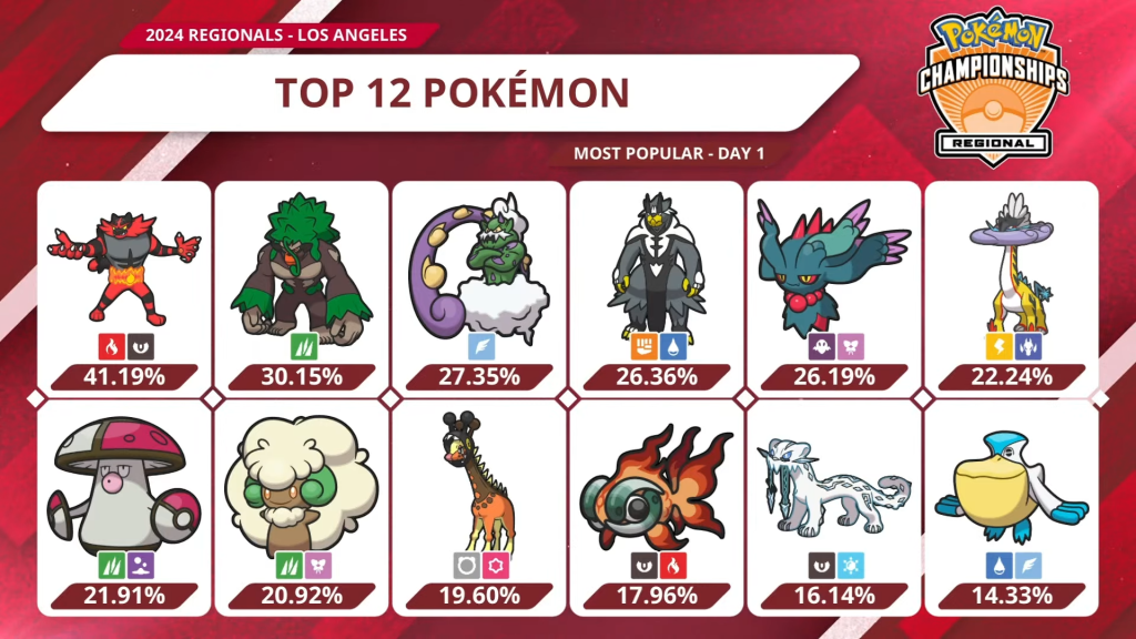 Tag 31 sur Pokémon VGC France Losang10