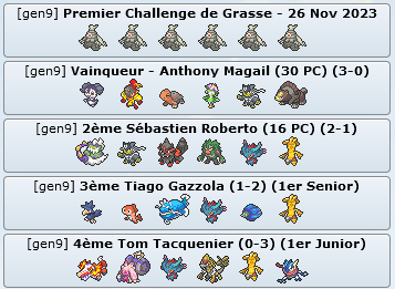 Résultats des Premier Challenge et Midseason Showdown en France (Novembre 2023) Rzosul14
