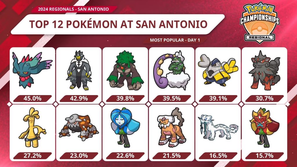 Tag 6 sur Pokémon VGC France Sanant10