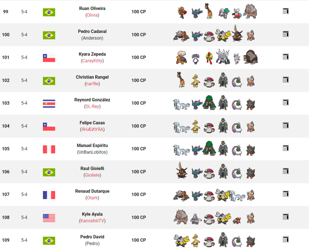 Tag 5 sur Pokémon VGC France Top_1100