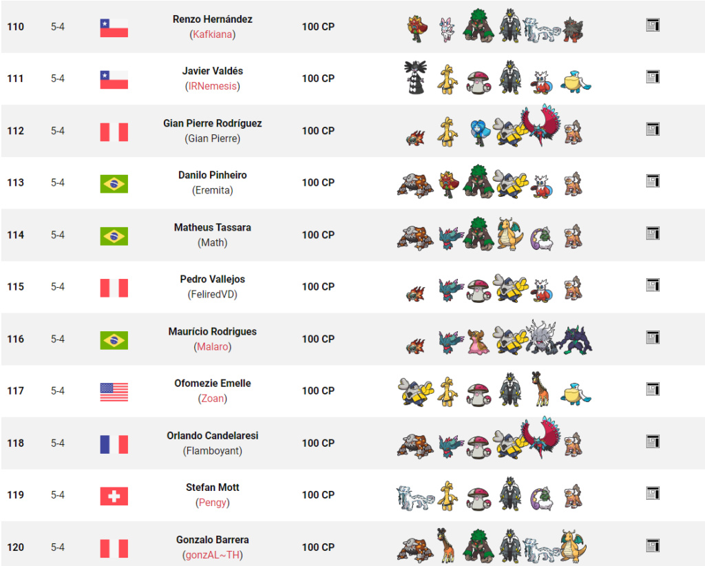 Tag 4 sur Pokémon VGC France Top_1101