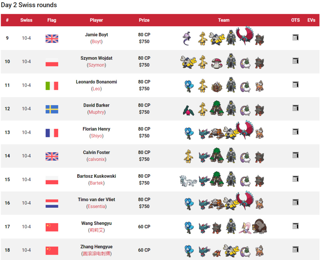 Tag 3 sur Pokémon VGC France Top_1104