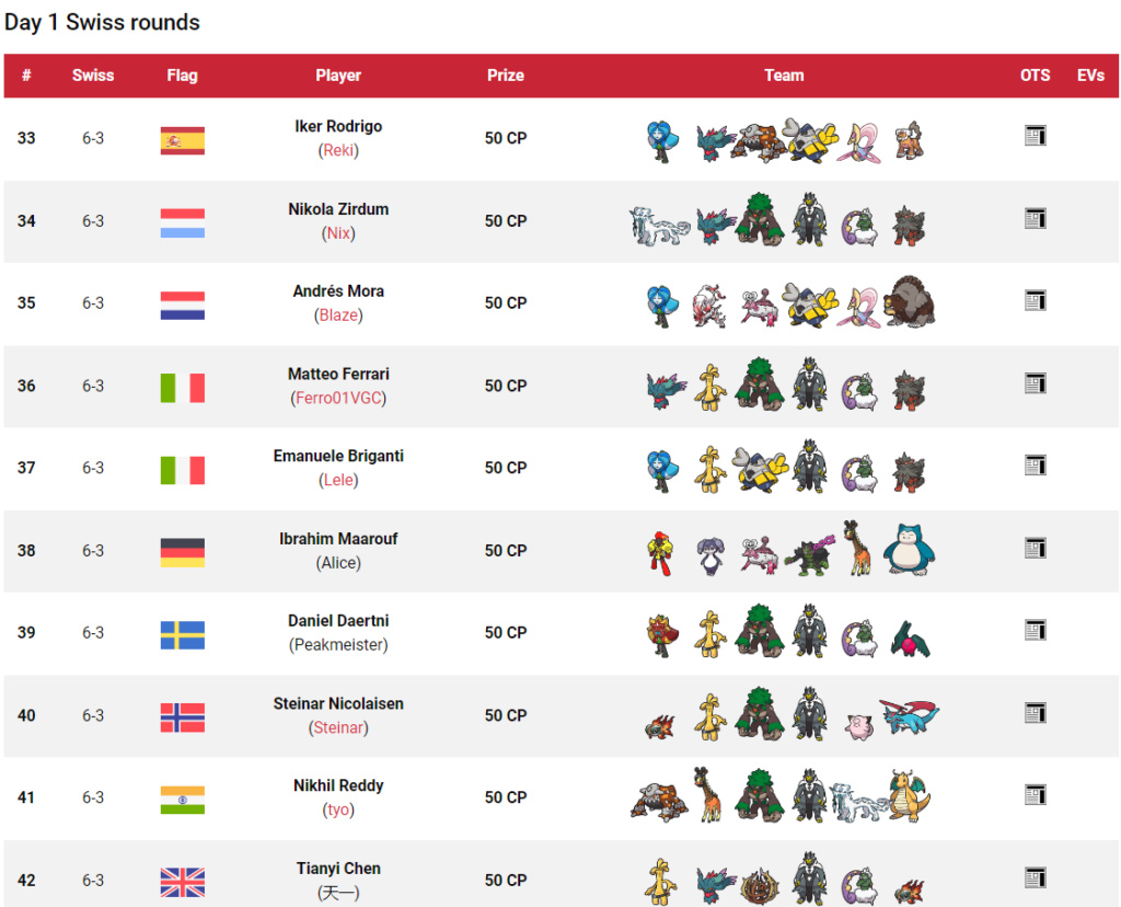 Tag 62 sur Pokémon VGC France Top_1107