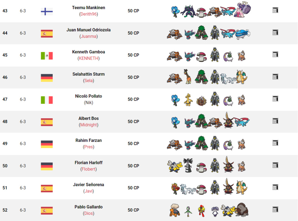 Tag 1 sur Pokémon VGC France Top_1108