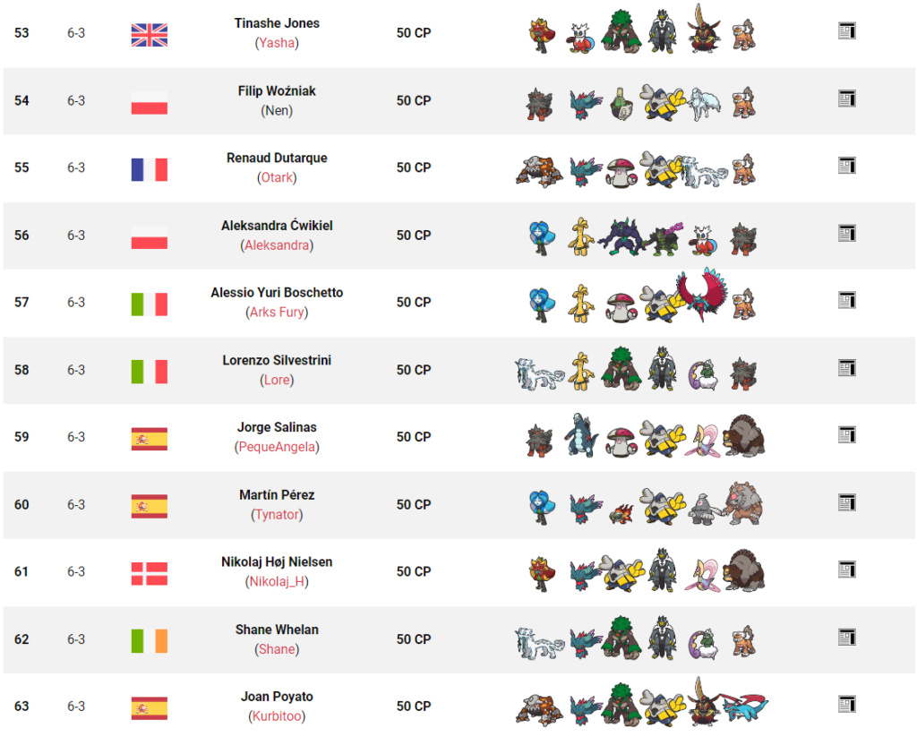 Tag 14 sur Pokémon VGC France Top_1109