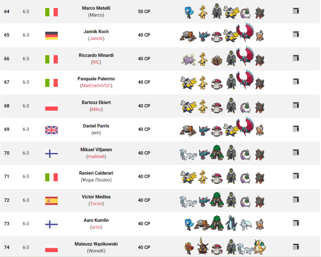 Tag 9 sur Pokémon VGC France Top_1110