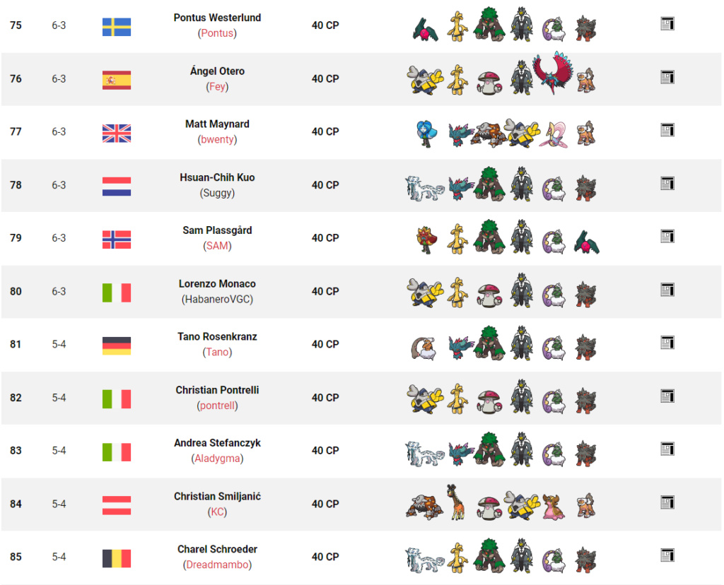Tag 14 sur Pokémon VGC France Top_1111