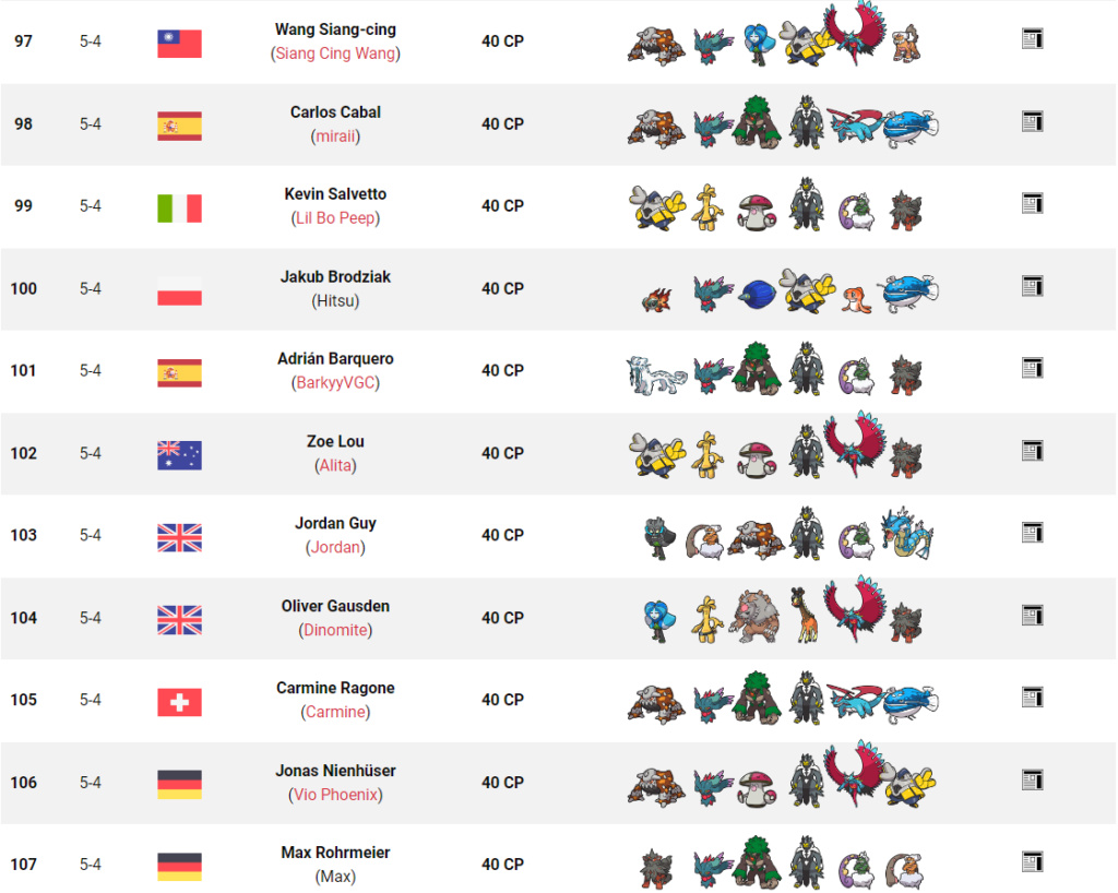 Tag 12 sur Pokémon VGC France Top_1114