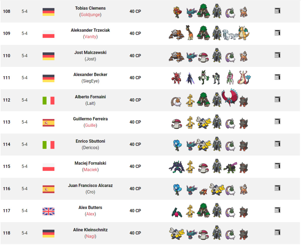 Tag 8 sur Pokémon VGC France Top_1115
